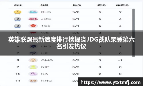 英雄联盟最新速度排行榜揭晓JDG战队荣登第六名引发热议